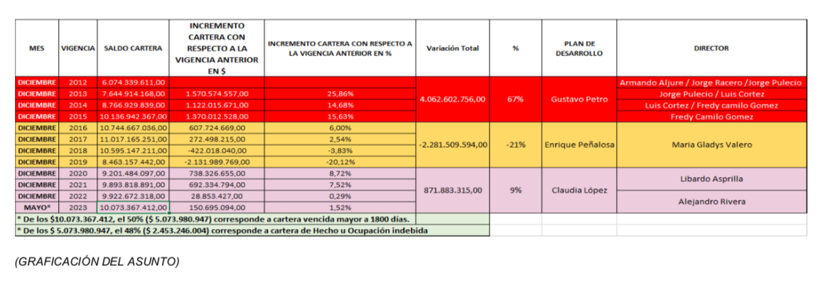 Grafica del asunto