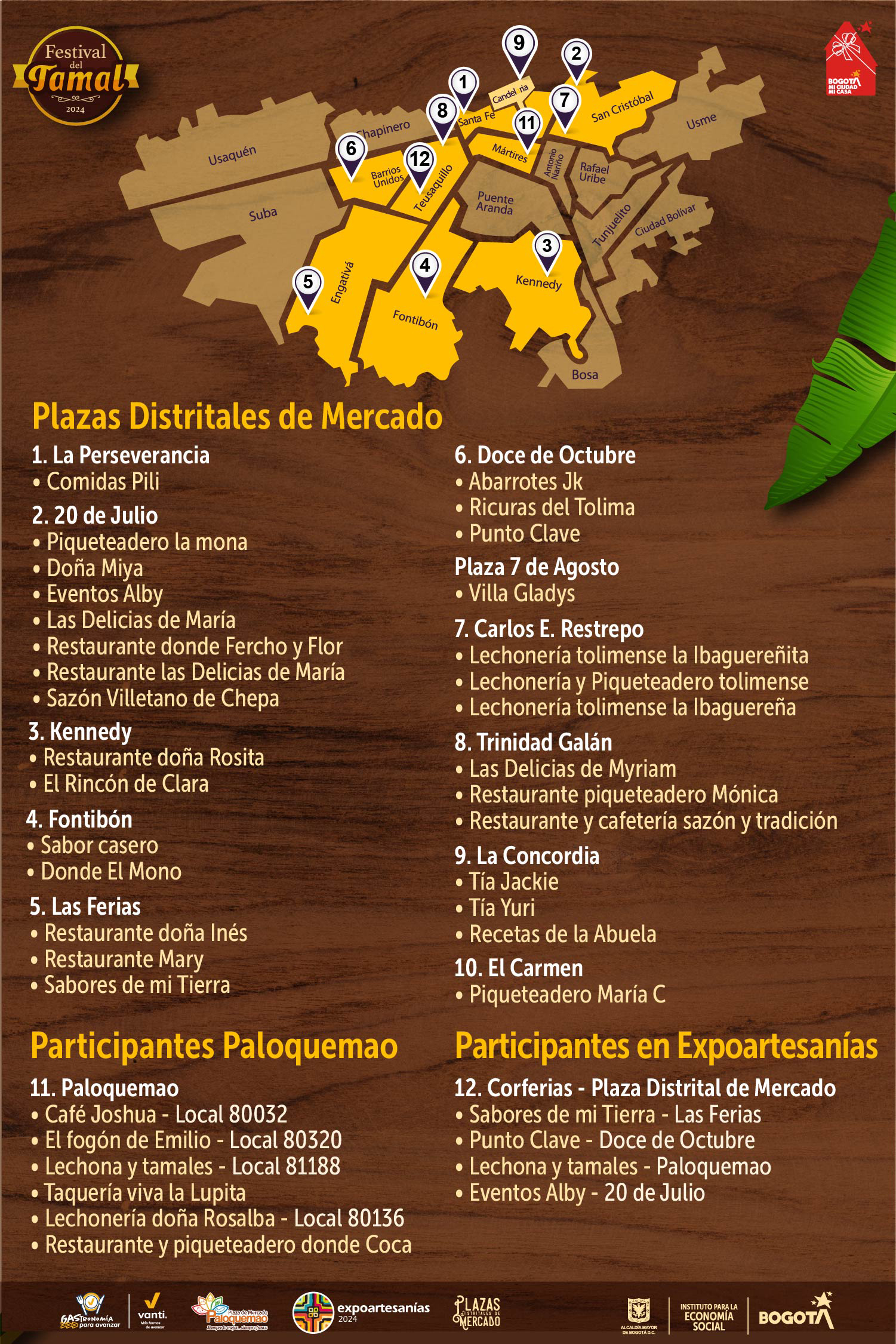 mapa de participantes